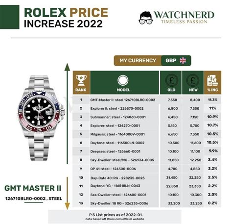 tarif rolex 2022|2022 rolex price increase.